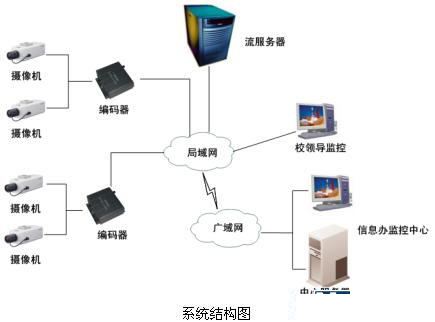 安防“錢”景無限 監(jiān)控攝像機產業(yè)現今如何？