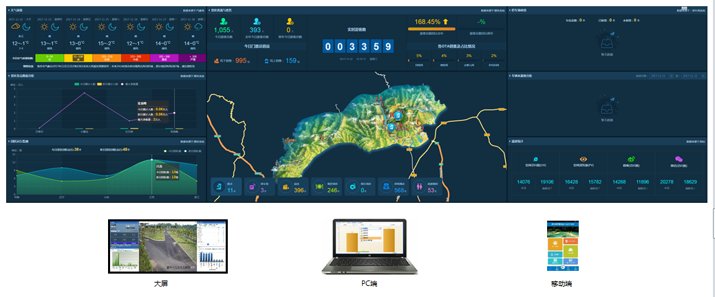 智慧旅游—綜合管控平臺(tái)